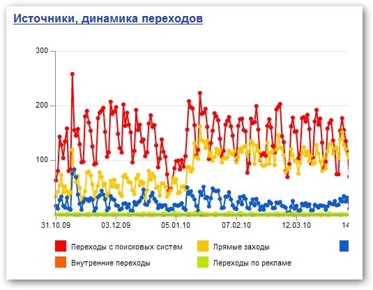 Yandex Metrica’yı farklı kılan özellikler