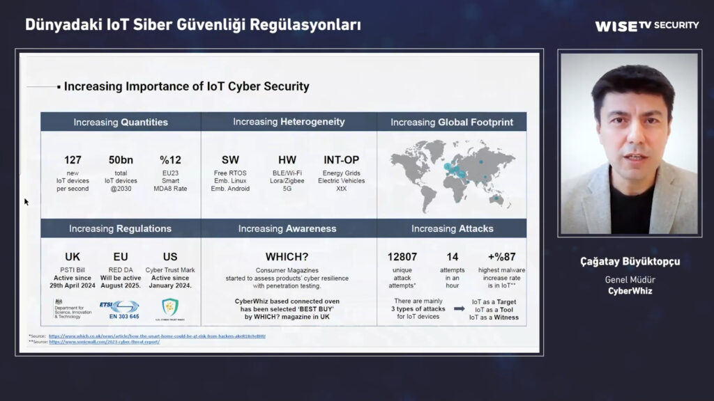 Dünyadaki IoT Siber Güvenliği Regülasyonları