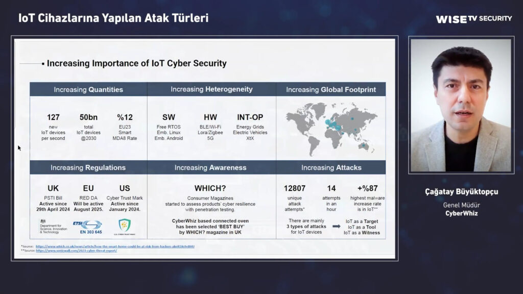 IoT Cihazlarına Yapılan Atak Türleri