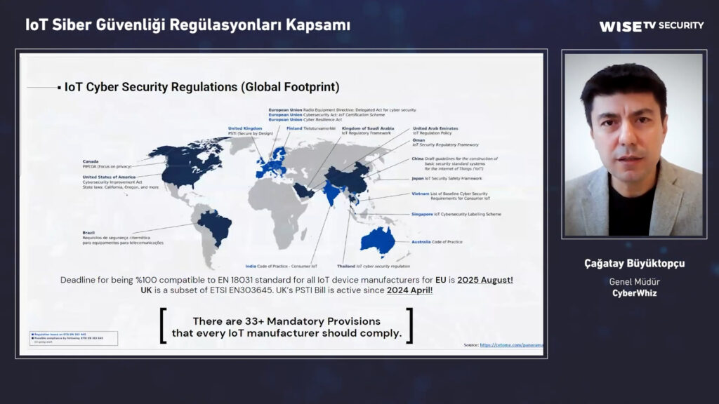 IoT Siber Güvenliği Regülasyonları Kapsamı