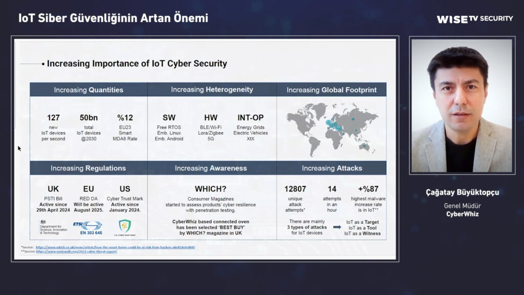 IoT Siber Güvenliğinin Artan Önemi