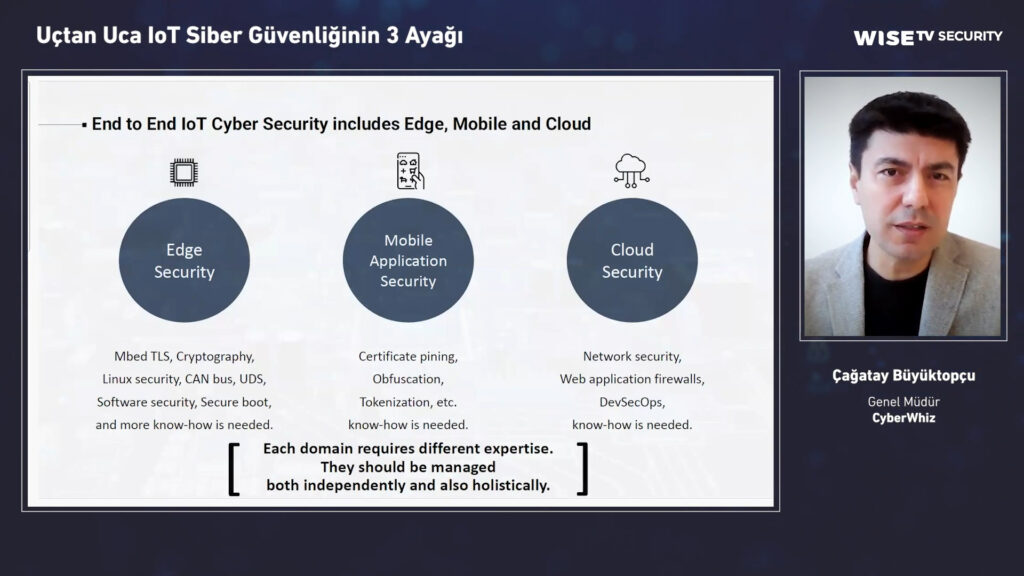 Uçtan Uca IoT Siber Güvenliğinin 3 Ayağı